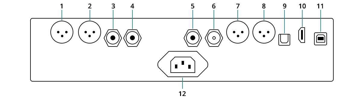 Denafrips Venus II 12Th-1 : schéma de la connectique