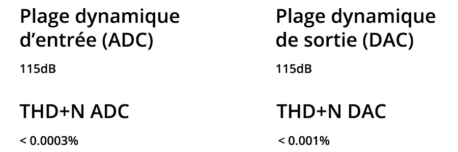 Topping E2x2 : Mesures de plage dynamique et THD+N