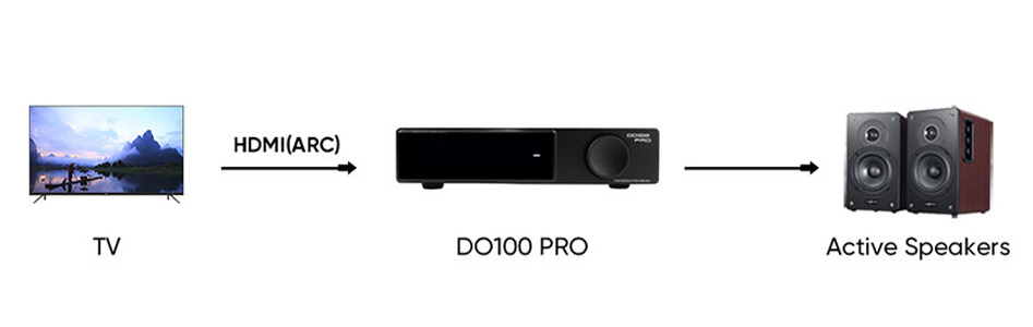 Port HDMI ARC du SMSL DO100 PRO