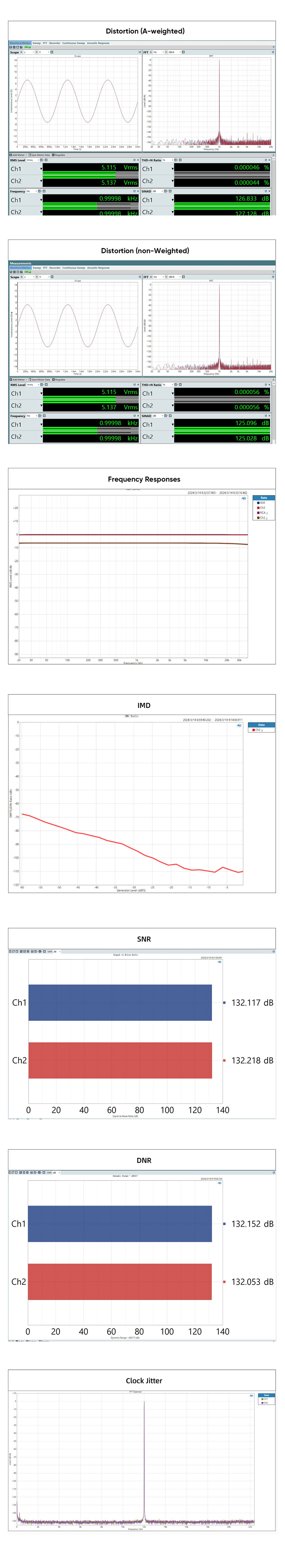 Mesures du SMSL DO100 PRO