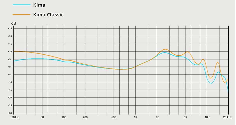 DUNU Kima Classic frequency response