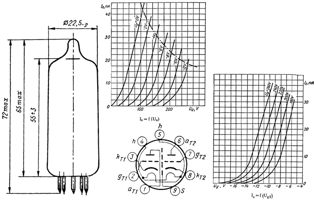 6H6Pi Tube double triode : Caractéristiques et dimensions