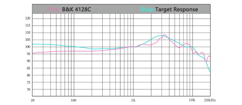 MOONDROP COSMO : frequency response