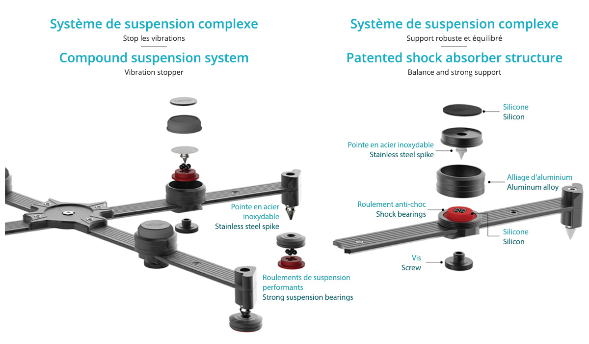 Audio Bastion DX-3S : Composition