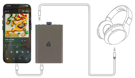 iFi Audio Hip DAC 3 : Schéma de branchement avec un casque