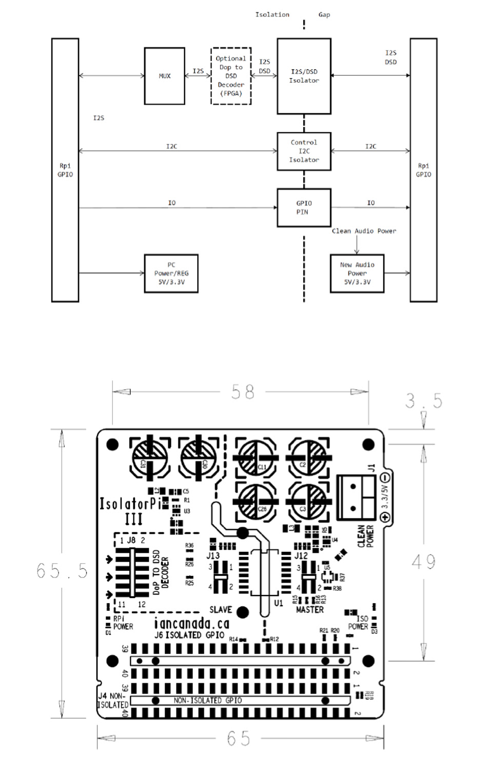 Dimensions et architecture du IAN CANADA ISOLATOR III