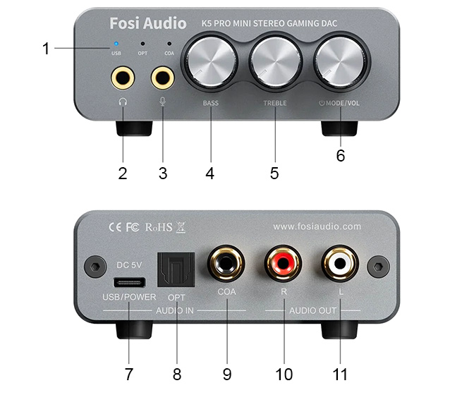 FOSI AUDIO K5 PRO DAC Headphone Amplifier NE5532 24bit / 192kHz : Front and rear panel