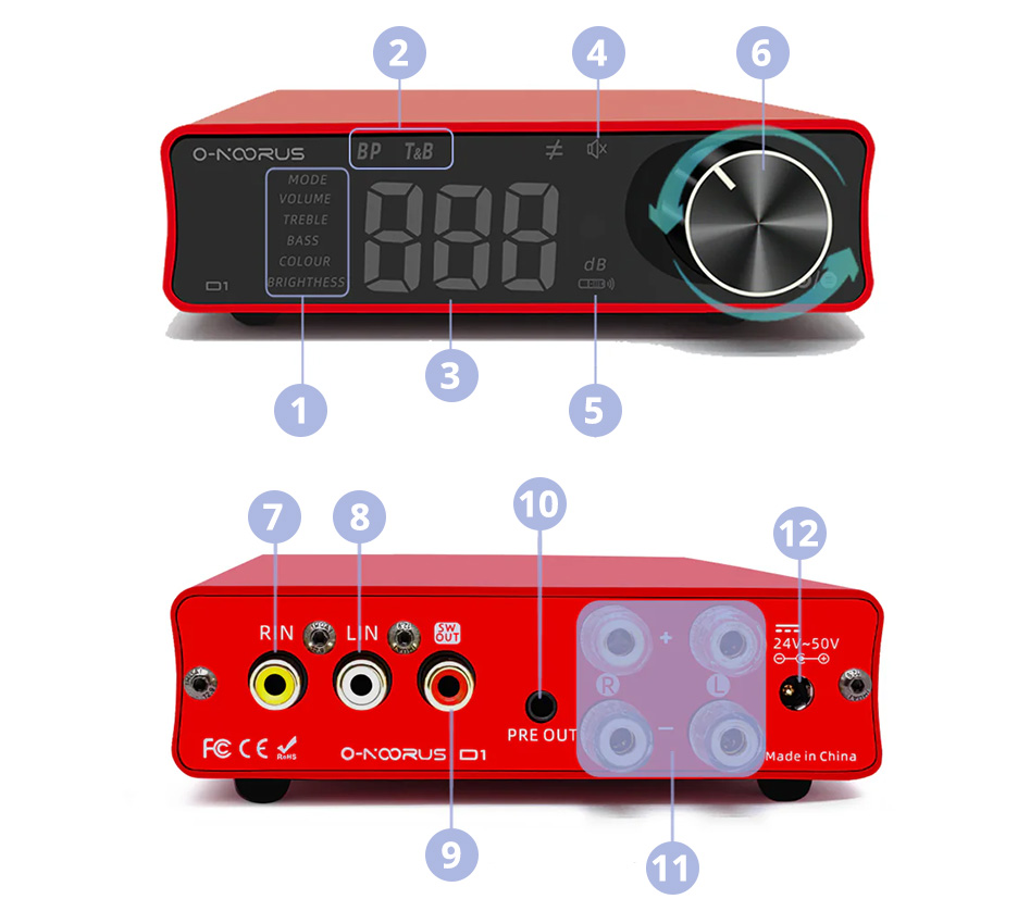 O-Noorus D1 overview