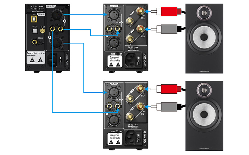 Configuration mono BTL du FX-AUDIO L07