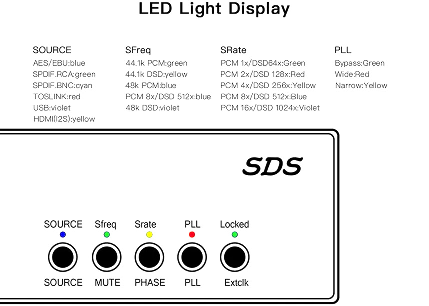 HIBIKI SDS : Explication des LED
