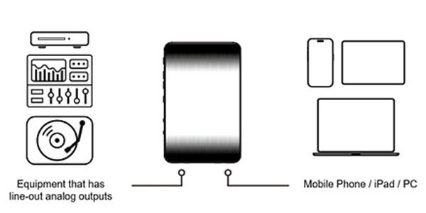 QUESTYLE CMA 18P ADC function