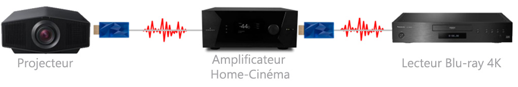 IFI HDMI ISILENCER : exemple d'utilisation