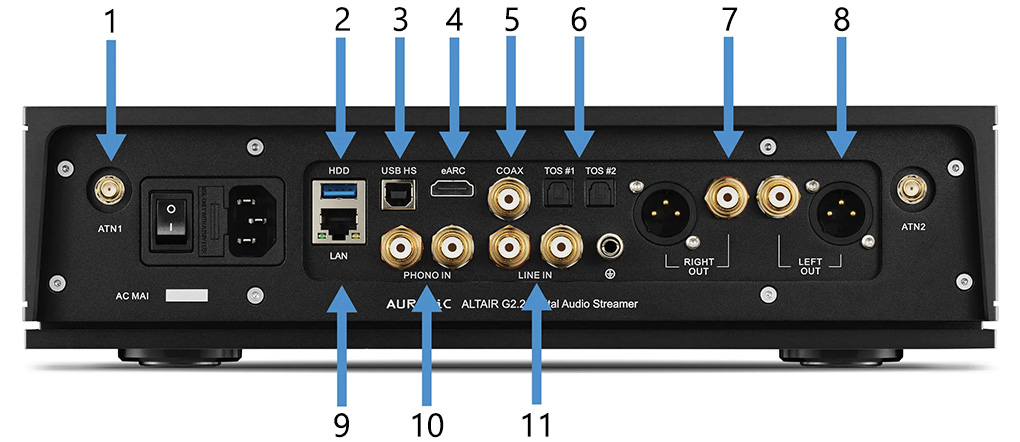 AURALIC ALTAIR G2.2 : Schéma 