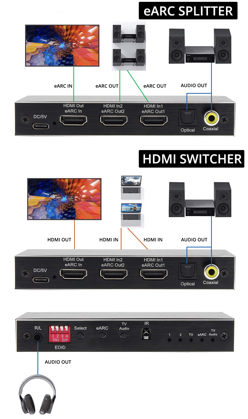 Example of use of the HDMI Selector / eARC Splitter