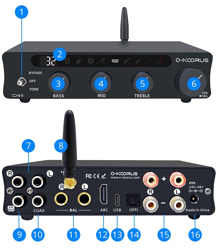 Aper&ccedil;u du O-NOORUS D4 II