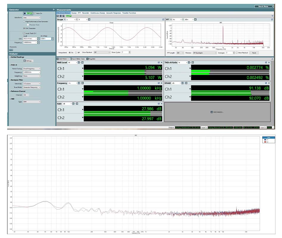 Mesures du O-Noorus D4 II