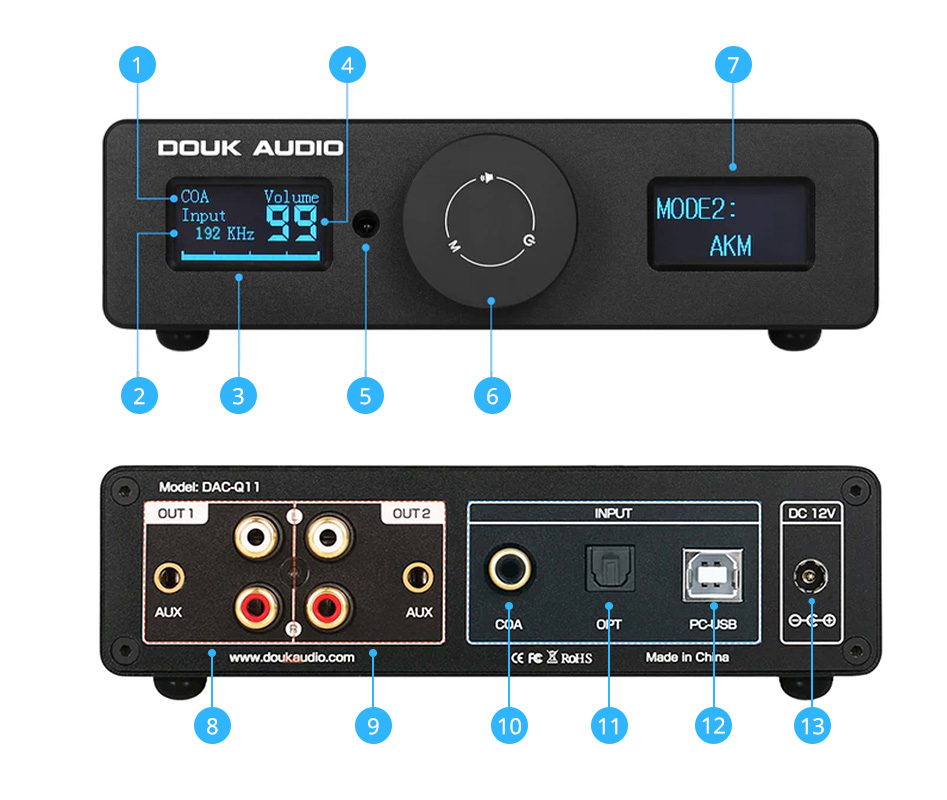 Aperçu du Douk Audio DAC-Q11