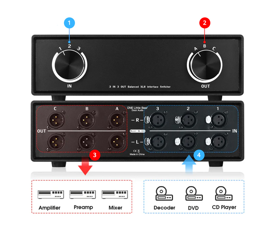Douk Audio MC303 overview