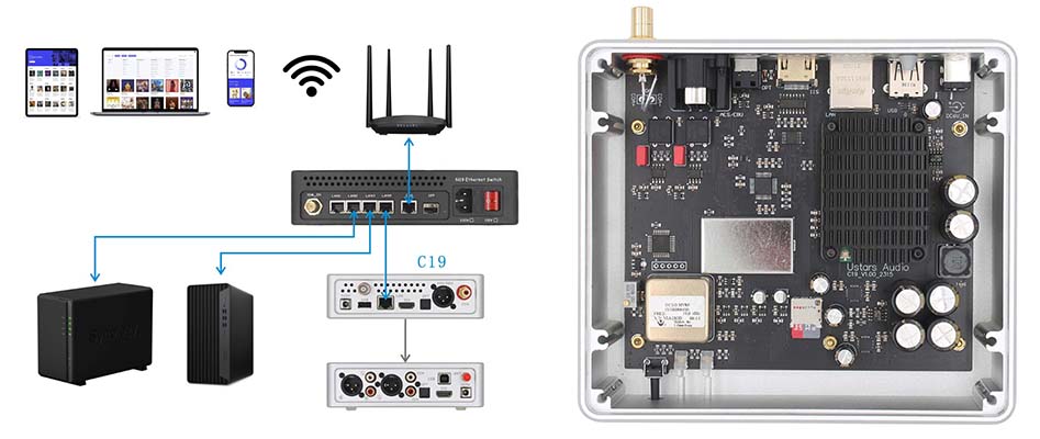 Schéma de connection et intérieur du Ustars Audio C19