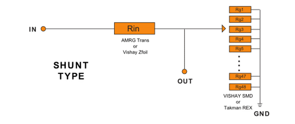 Shunt diagram