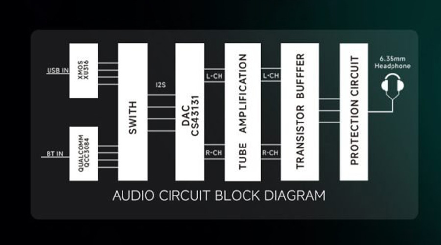 Circuit du xDuoo DM-01