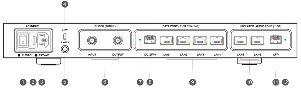 LHY AUDIO AS8 Pro : schéma de la face arrière