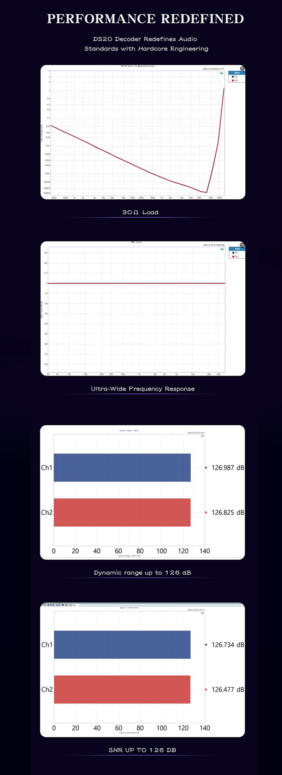 SMSL DS20 measurements