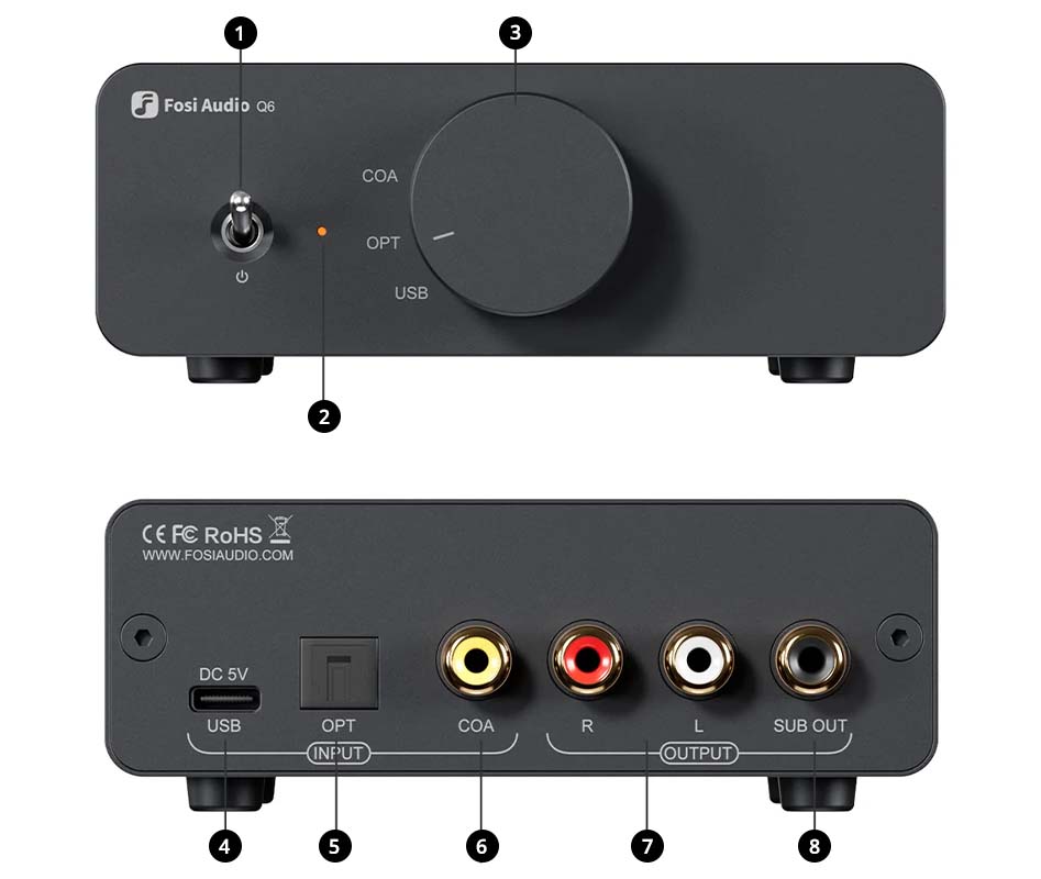 Fosi Audio Q6 DAC overview