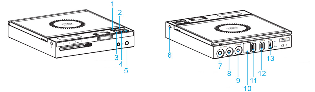 Shanling EC Zero T : Schéma descriptif des differentes fonctions