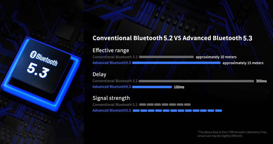The TRN BT20 PRO chipset