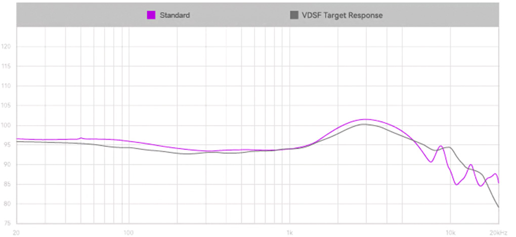 Frequency response curve