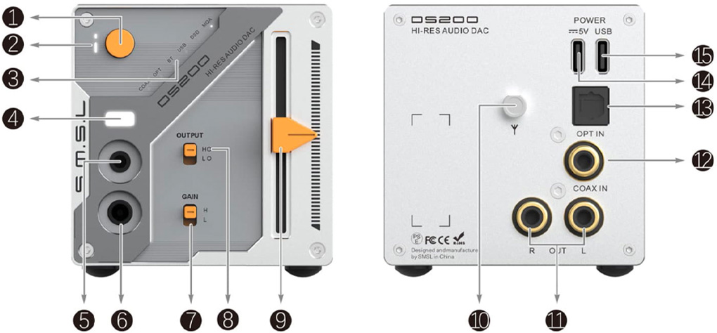 SMSL DS200 : Explanatory diagram