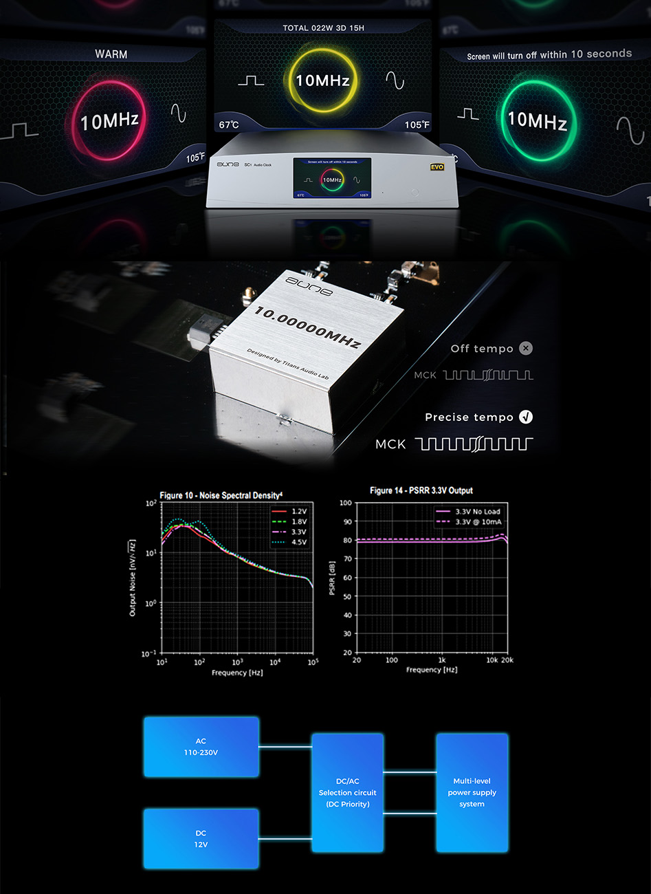 Aune SC1 EVO benefits