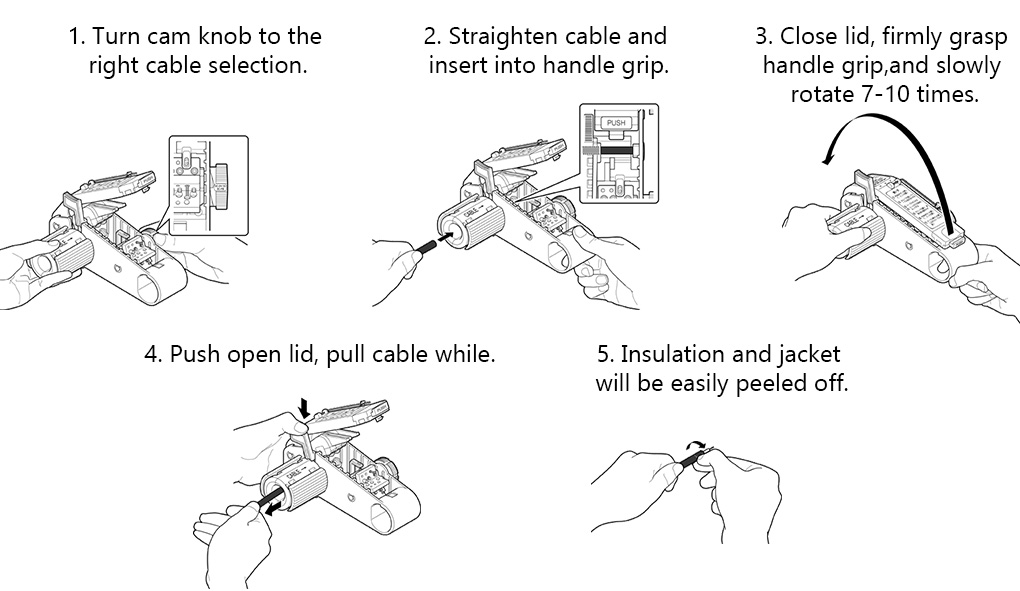 CANARE TS100: user guide