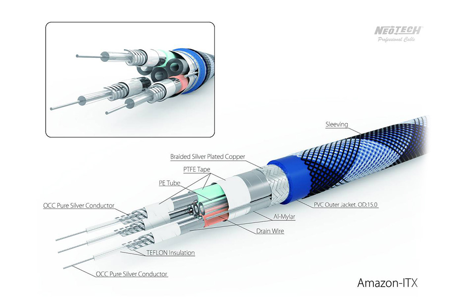 NEOTECH AMAZON ITX RCA cable structure