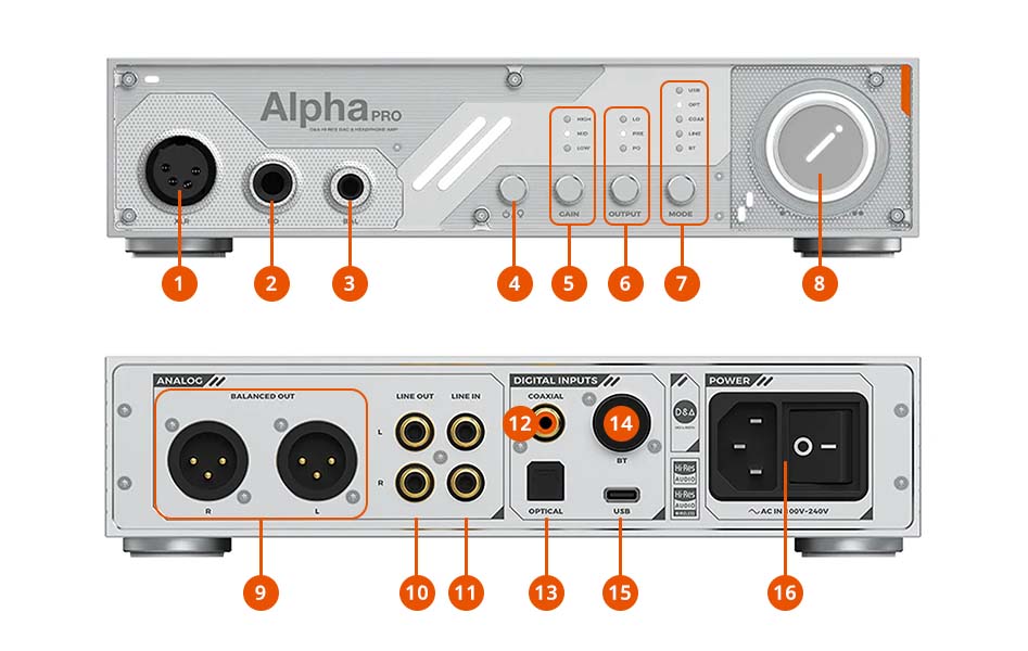 Overview of the D&A Alpha Pro