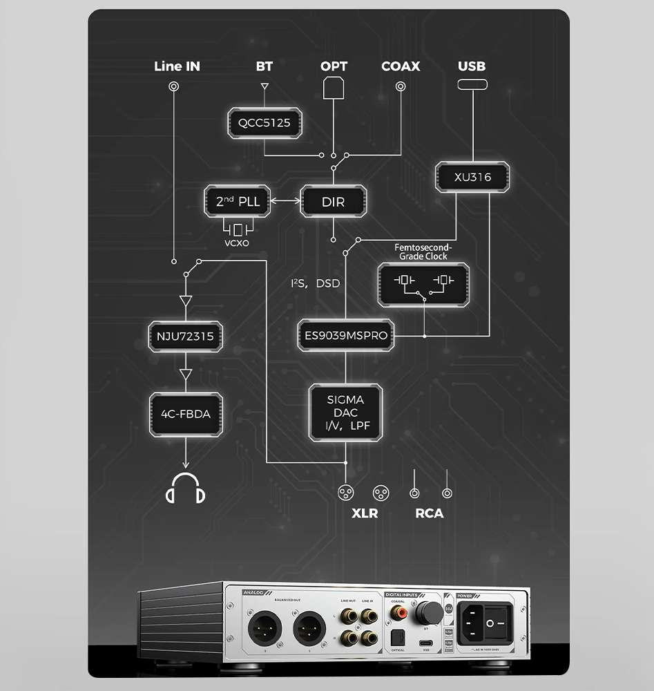 D&A Alpha Pro output modes