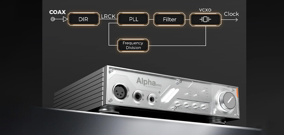 The D&A Alpha Pro clock circuit