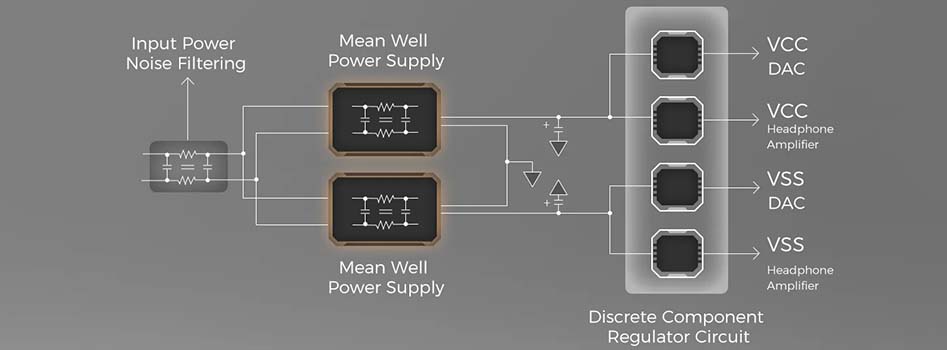 D&A Alpha Pro power supply