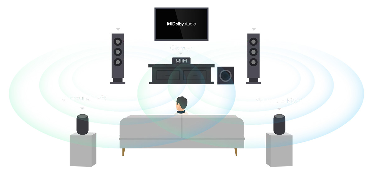 WiiM Amp Ultra: RoomFit acoustic correction