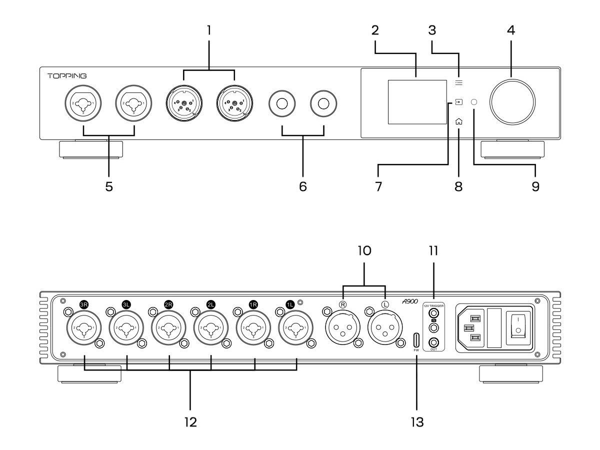 Topping A900: Diagram