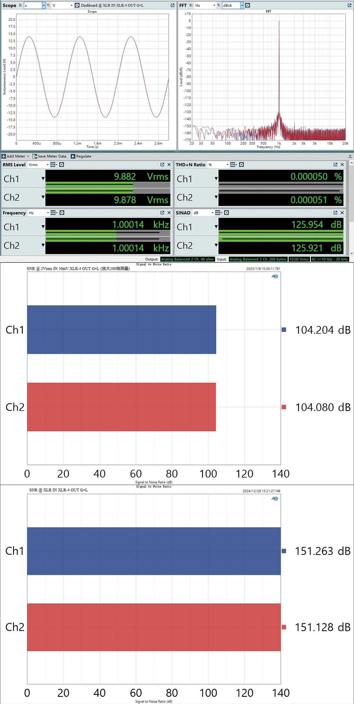 Topping A900: THD+N and SNR measurements