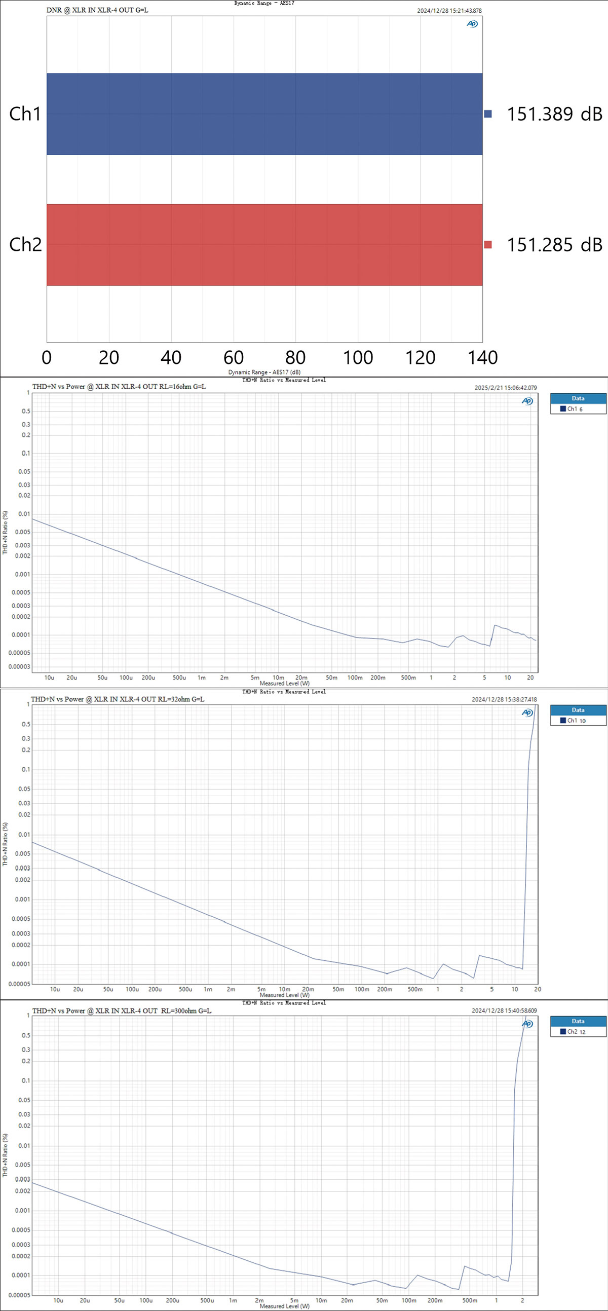 Topping A900: DNR and THD+N measurements