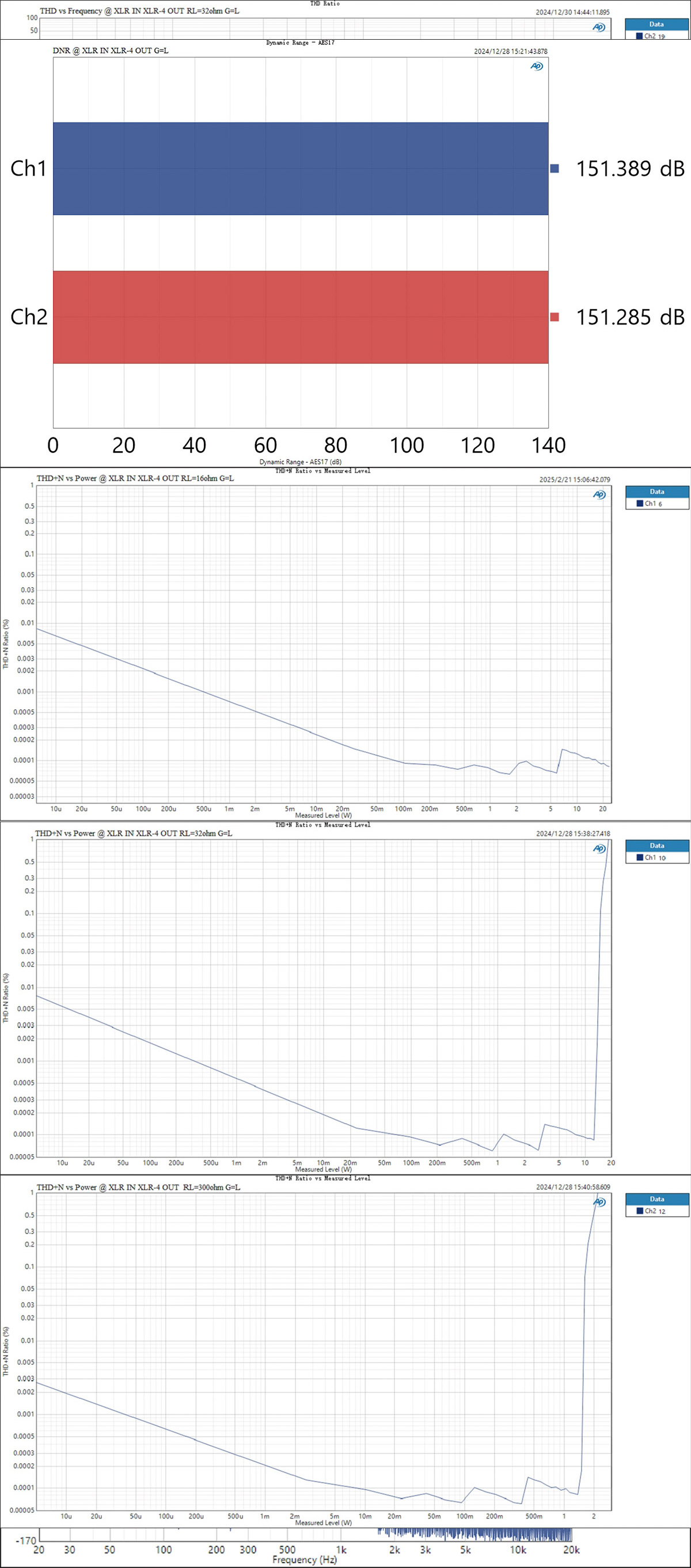 Topping A900 : THD and frequency response measurements