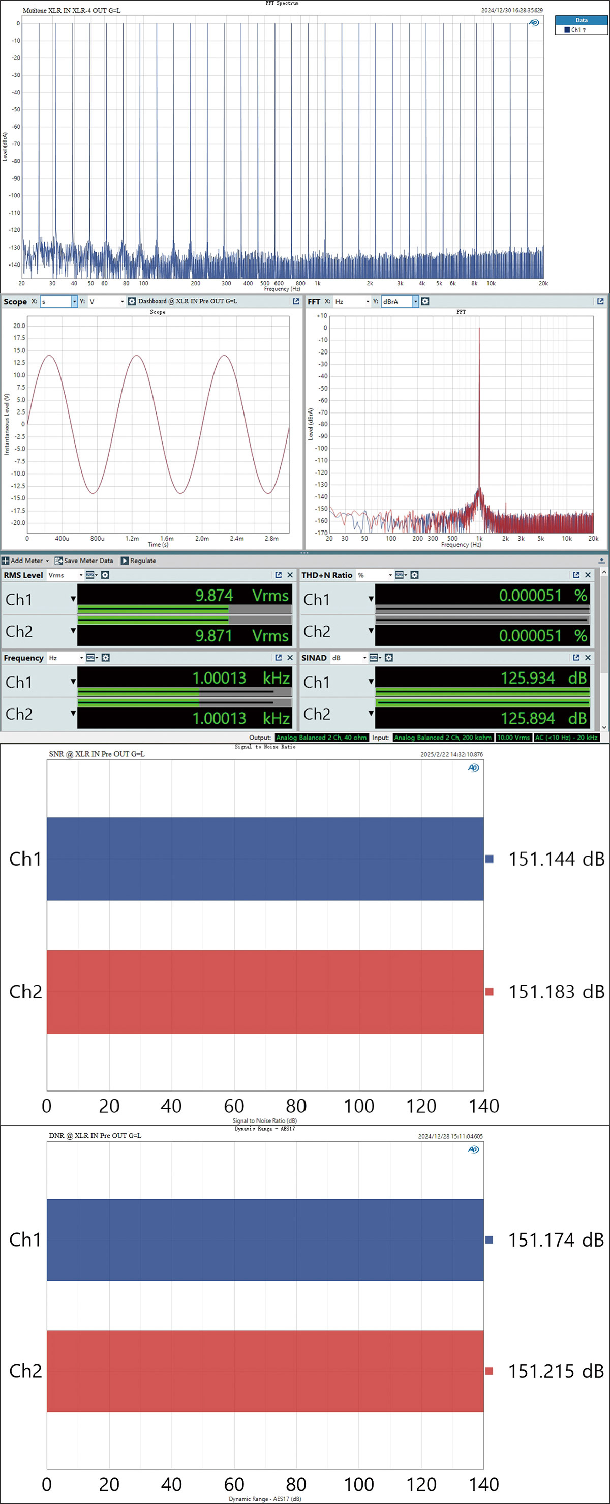 Topping A900: THD+N and SNR measurements