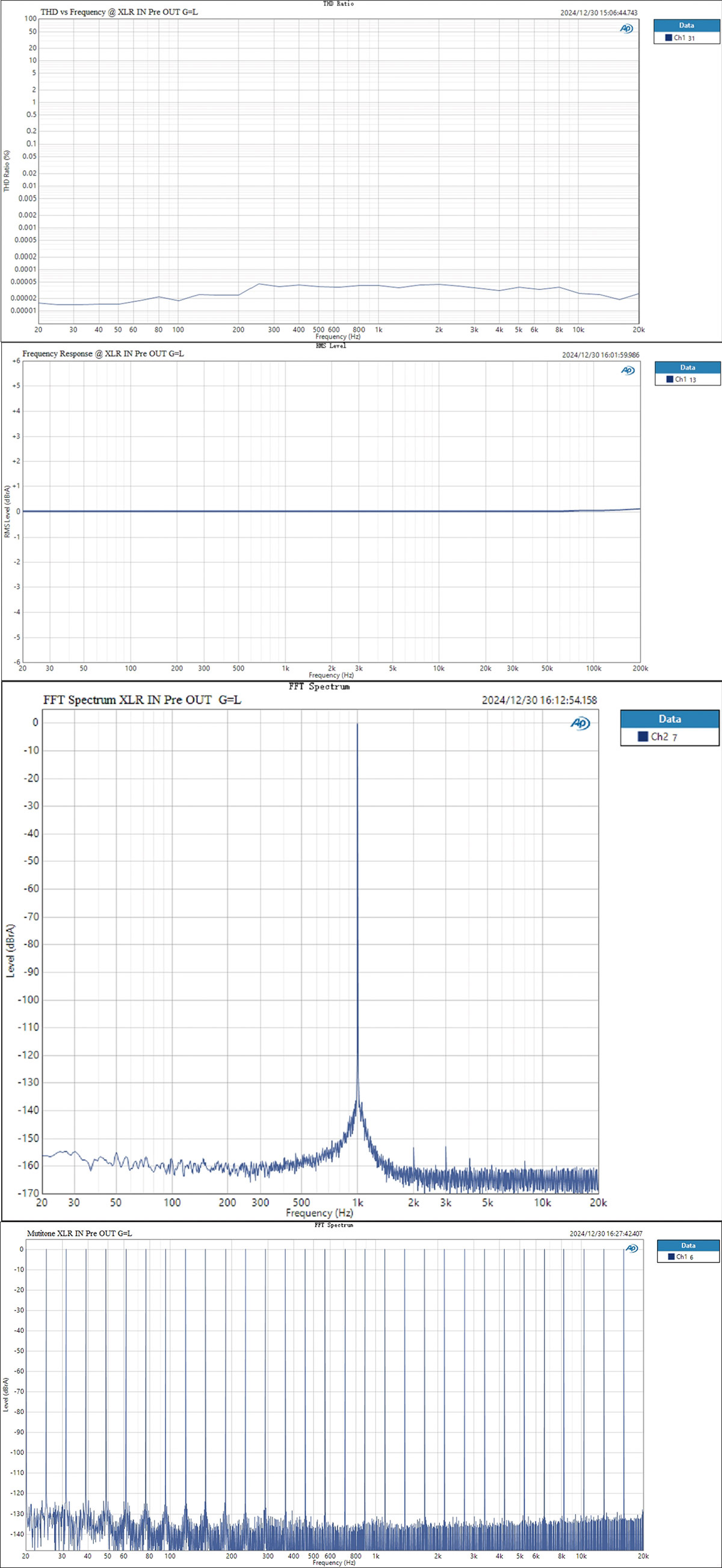 Topping A900: THD, frequency response and FFT measurements