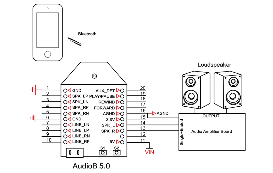 TinySine AudioB TSA6179 : Pinout diagram for single-ended output