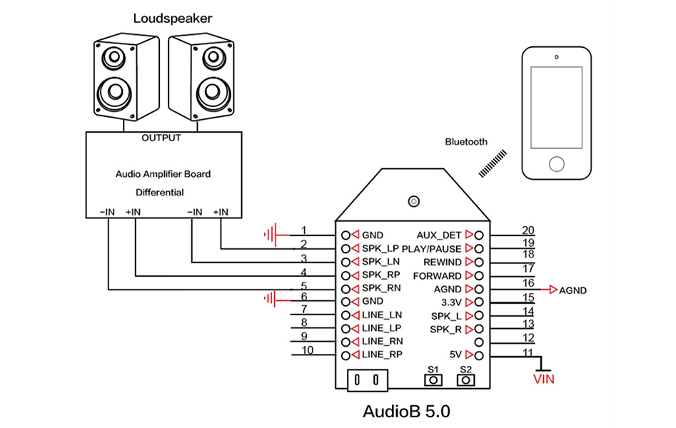 TinySine AudioB TSA6179 : Pinout diagram for differential output