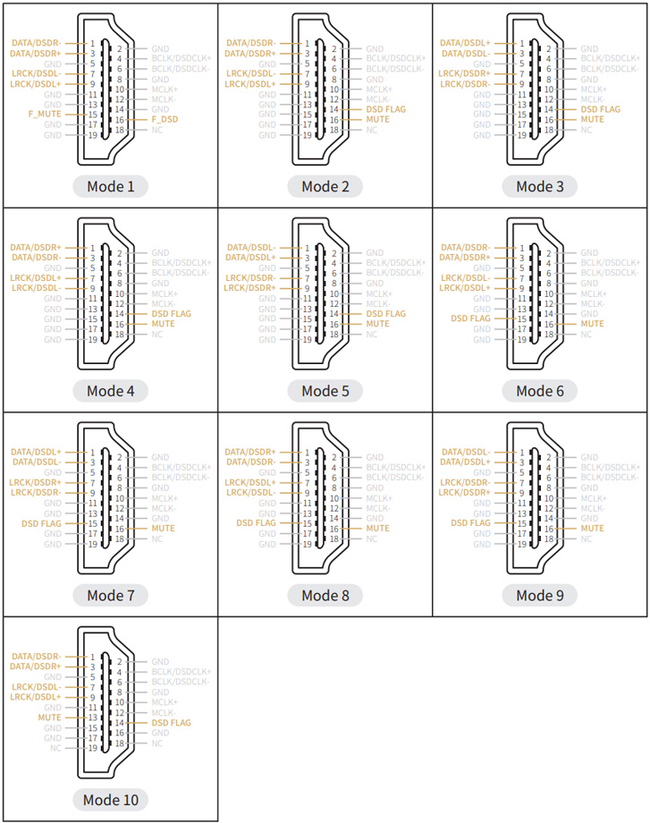 Shanling ONIX Zenith XDA20 : I2S Pinout