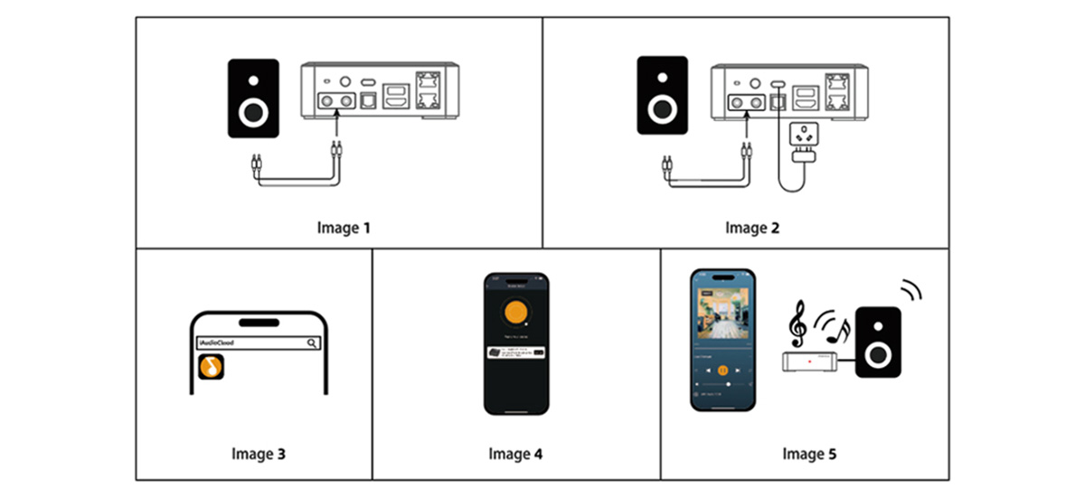 Méthode de connexion du CloudyX CL-BOX Pro et de iAudioCloud